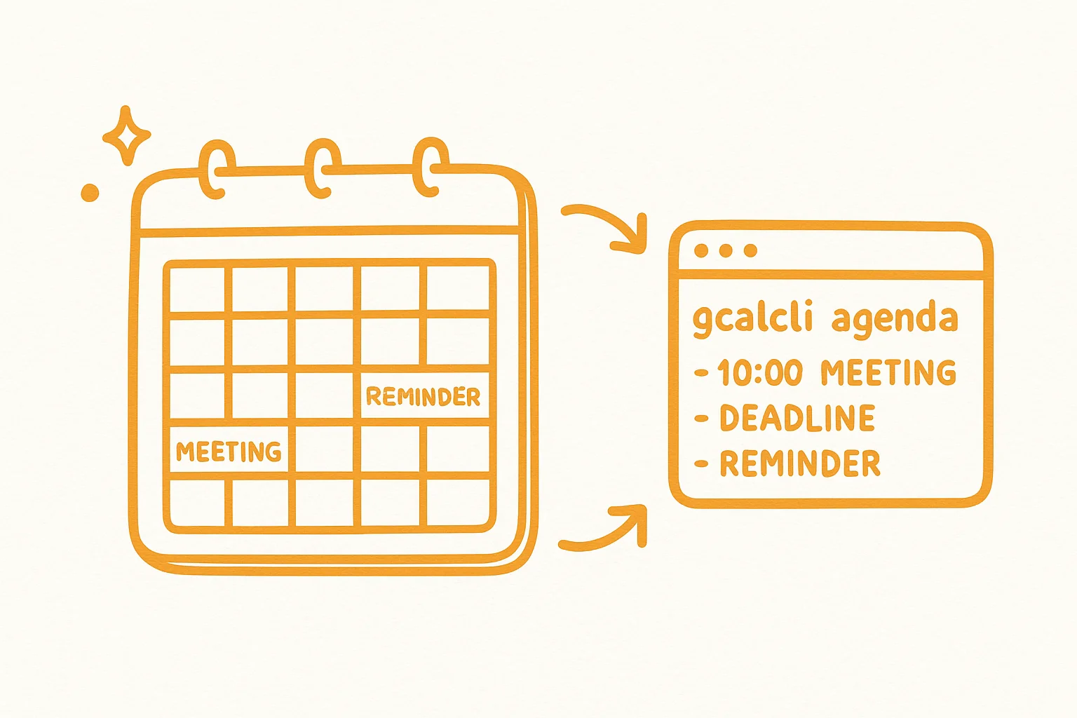 技能: gcalcli-calendar — 日曆管理