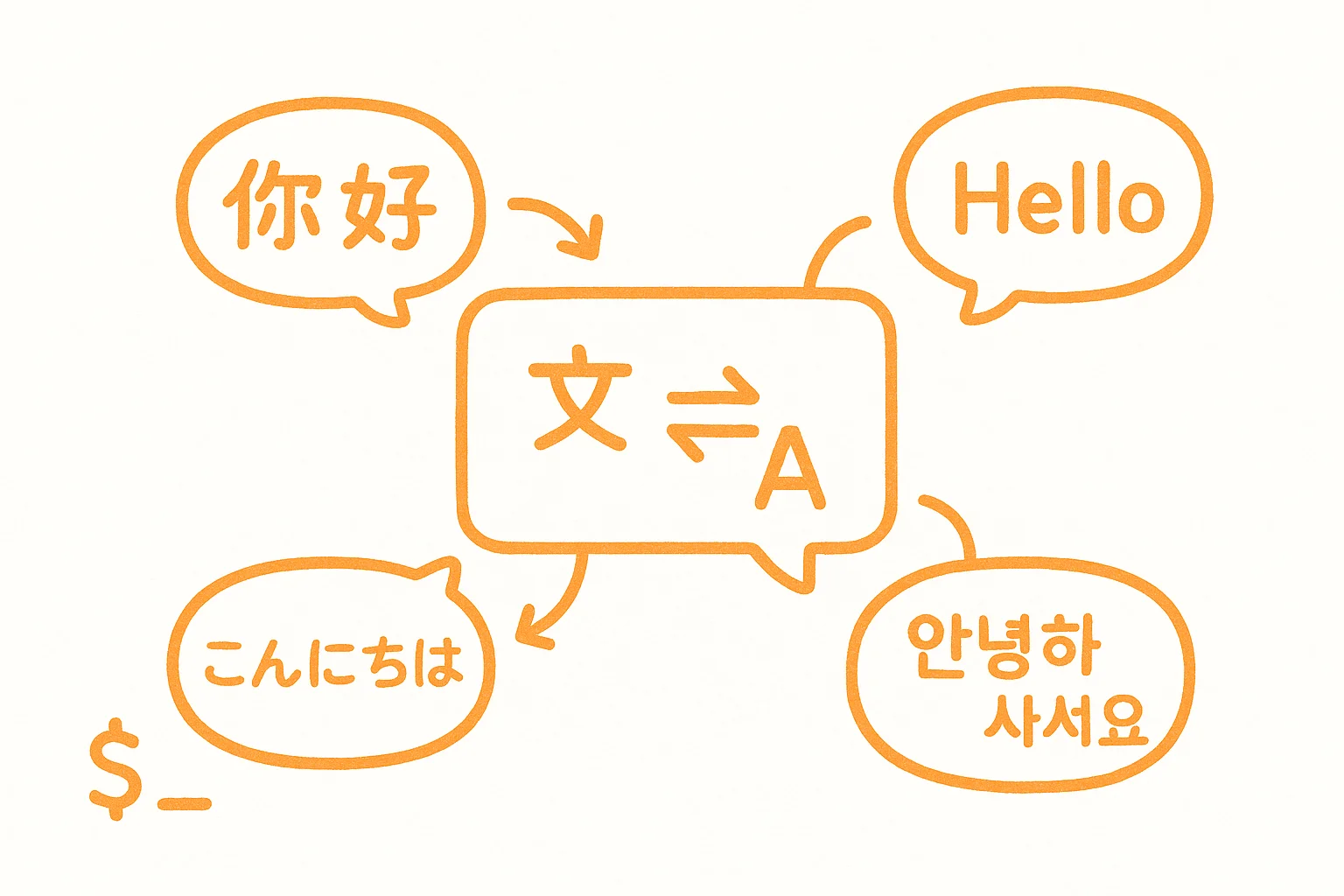 技能: translate-cli — 语言工具