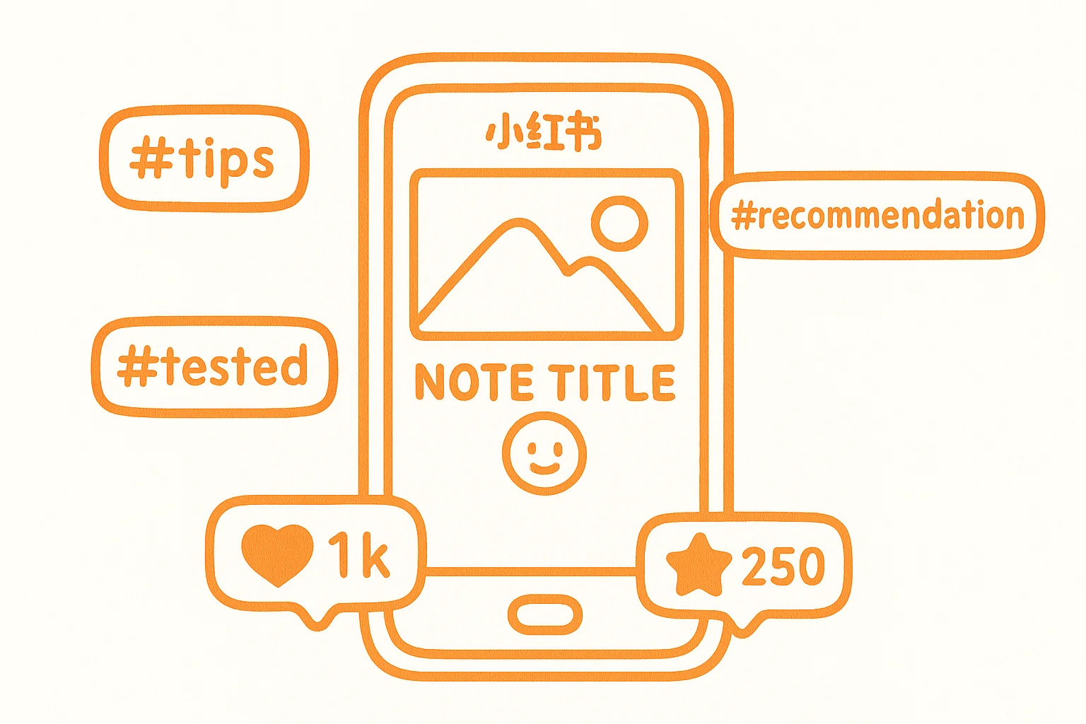 技能: xiaohongshu-writing — 小紅書寫作